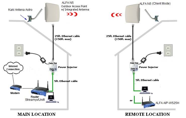 ALFA Network MY - 󾓶WiFi percuma | Internet Percuma!󾓶 Set Tarik WiFi ...