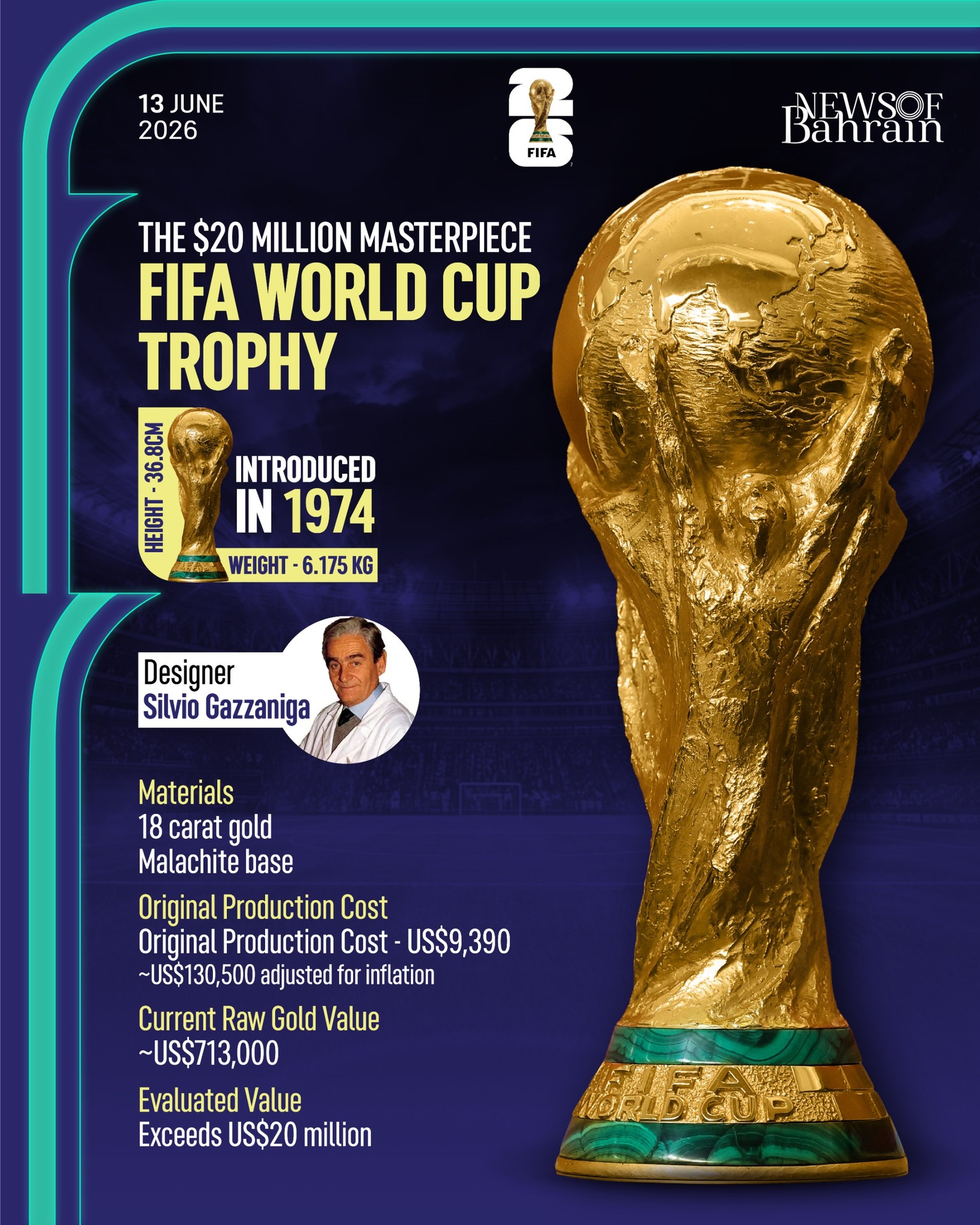 FIFA World Cup Trophy | The $20 Million Masterpiece: Inside the 