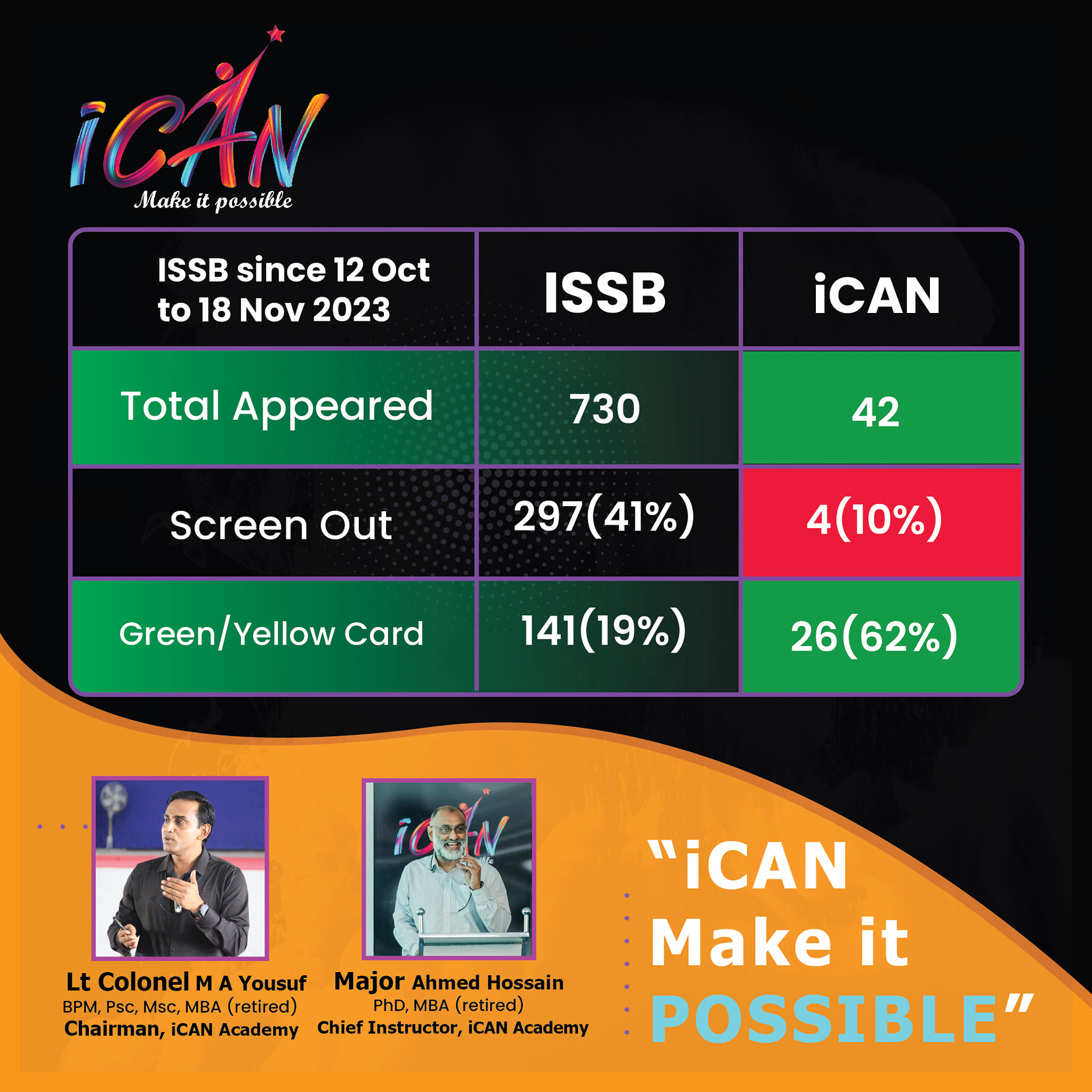 iCAN Academy - Congratulations to all Students of HSC 2023...