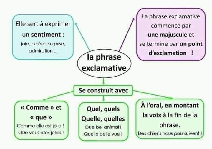 La phrase exclamative - L'enseignante Houria Sebie