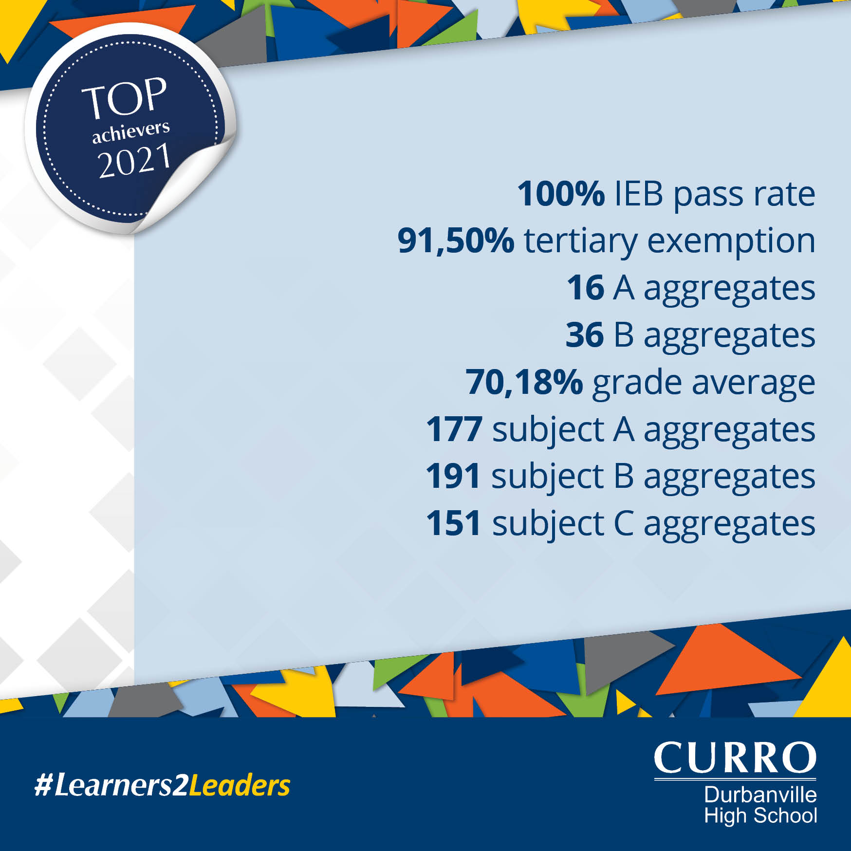 OUR TOP ACHIEVERS FOR 2021... - Curro Durbanville High School