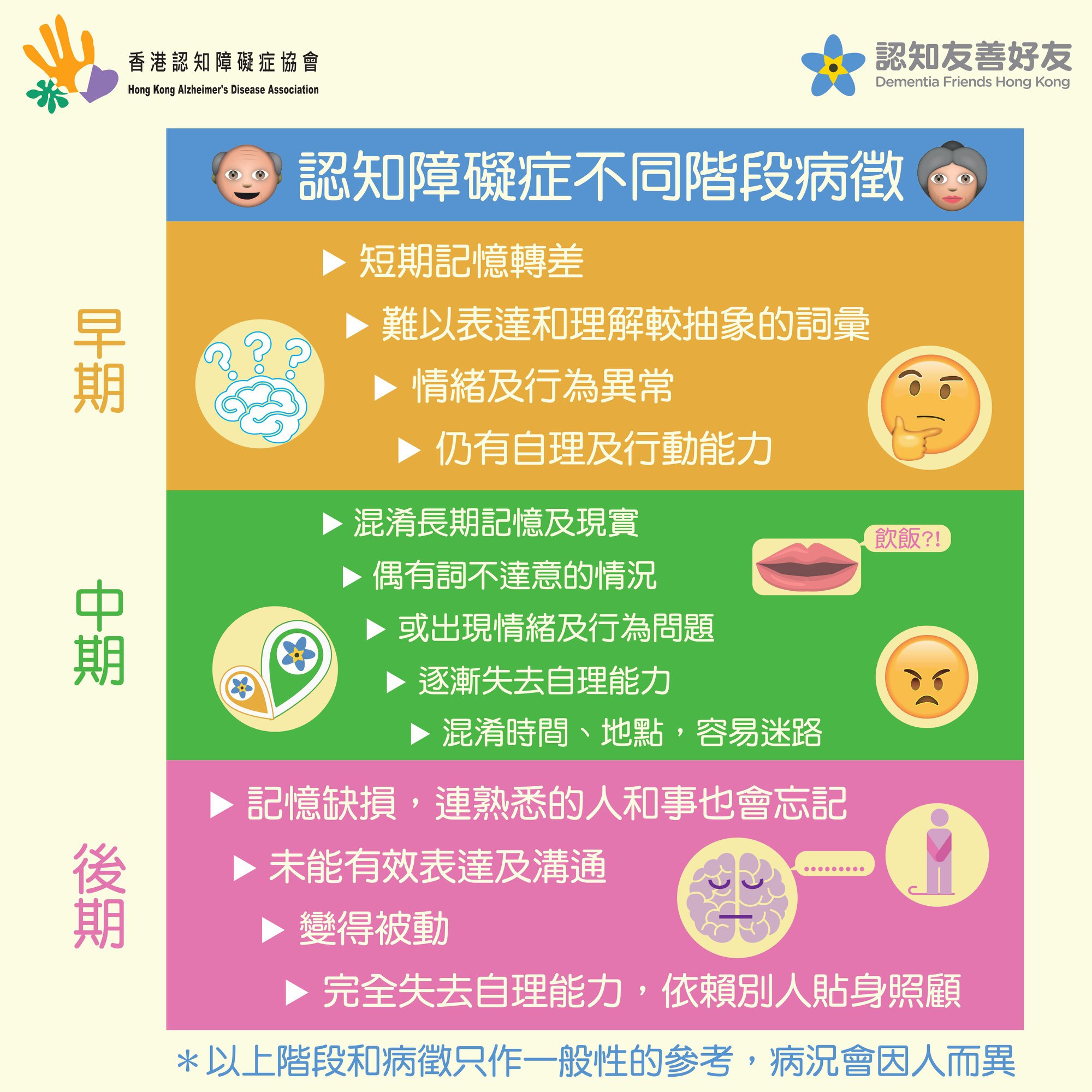 認知友善好友dementia Friends Hk 好多時大眾因為對認知障礙症的了解不足 誤解其病徵及患者的行為 而向患者及其家人投以歧視目光 令佢哋感到尷尬及壓力 其實認知障礙症患者也可如常及有尊嚴地生活 要消除對患者的負面標籤 就要靠你和我正確認識認知障礙症 將