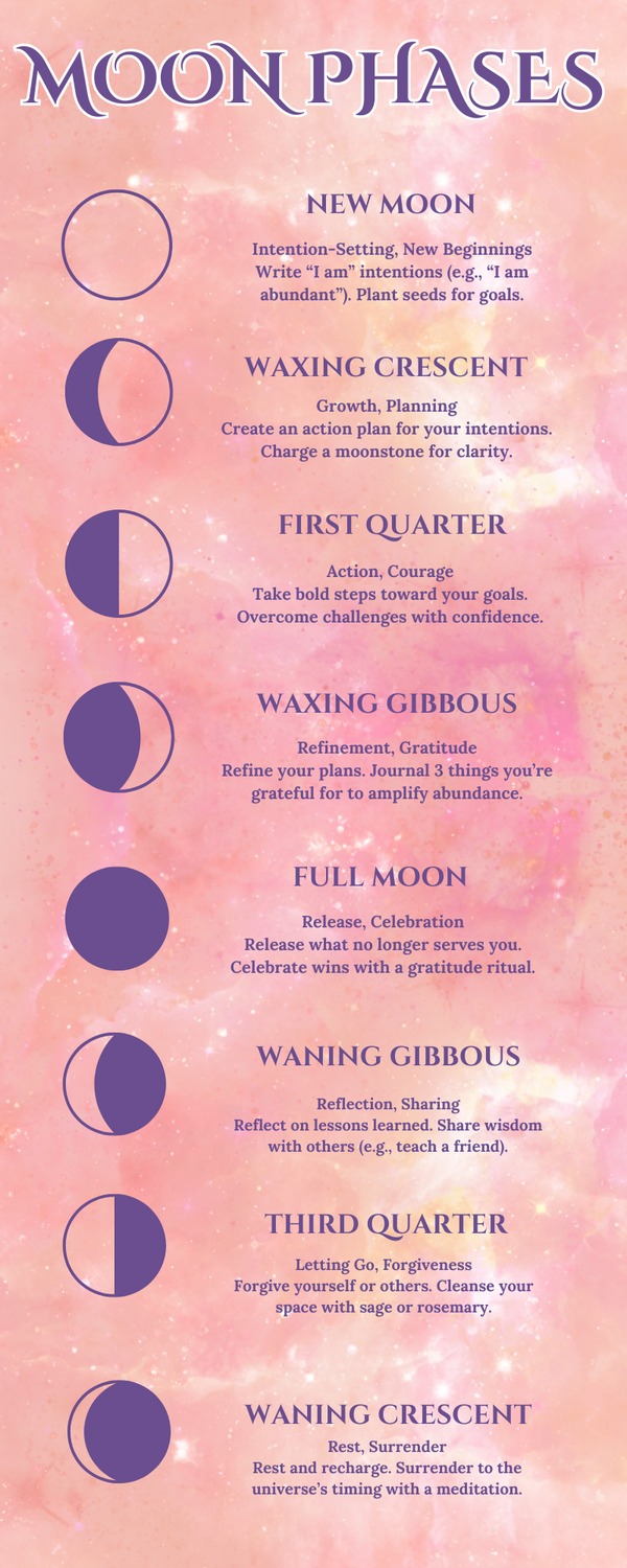 Ohm - Curious about the magic of moon phases? 🌙 In 'Moon Phases 101 ...
