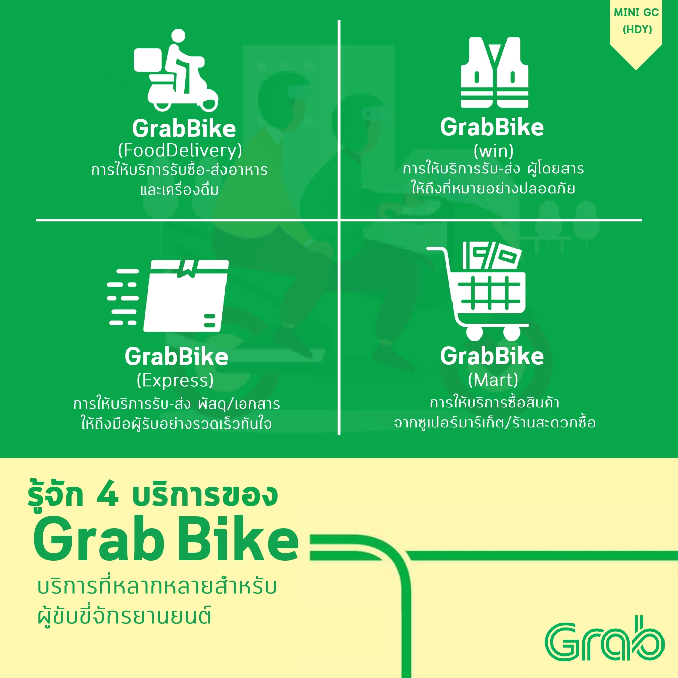 ทำความรู้จัก 4... - ศูนย์แกร็บสงขลา-Mini Grab Center | Facebook