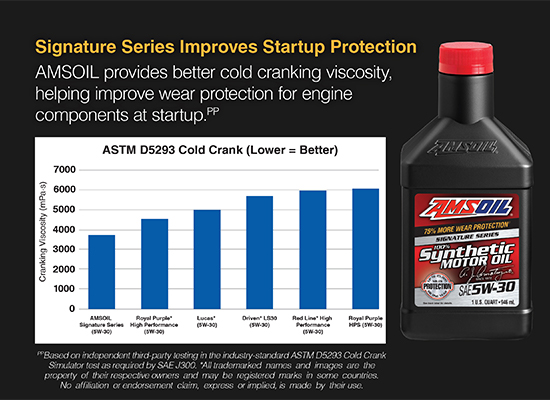 Velocity Synthetics