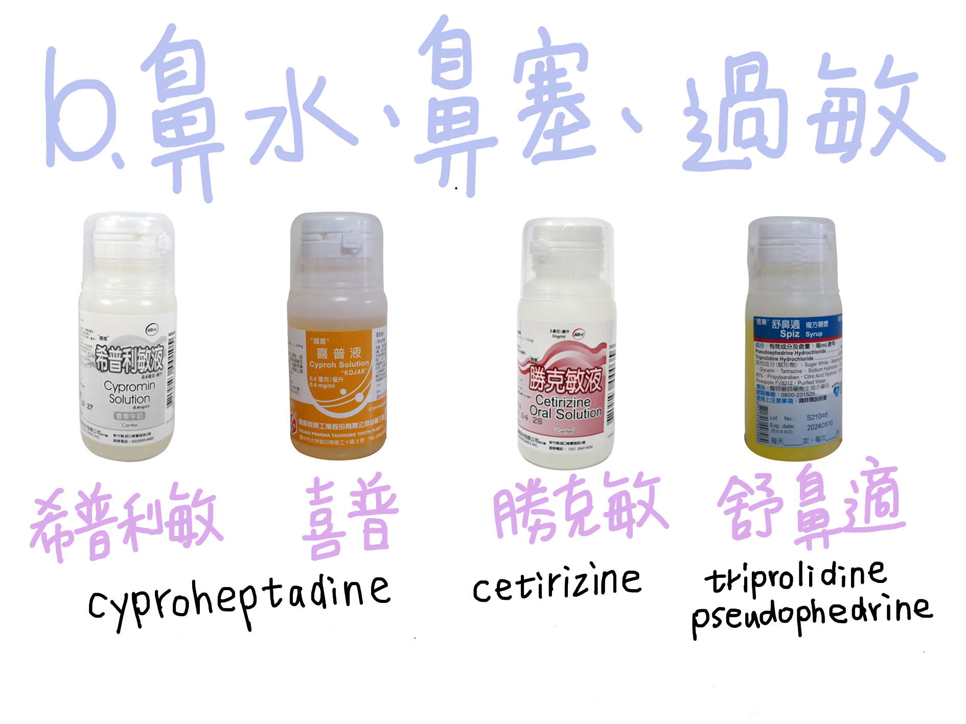 健詮藥局 - 🟣鼻水、鼻塞、過敏—希普利敏/喜普、勝克敏、舒鼻適 ️希普利敏/喜普（cyproheptadine/短效） 鼻水、噴嚏、過敏 ...