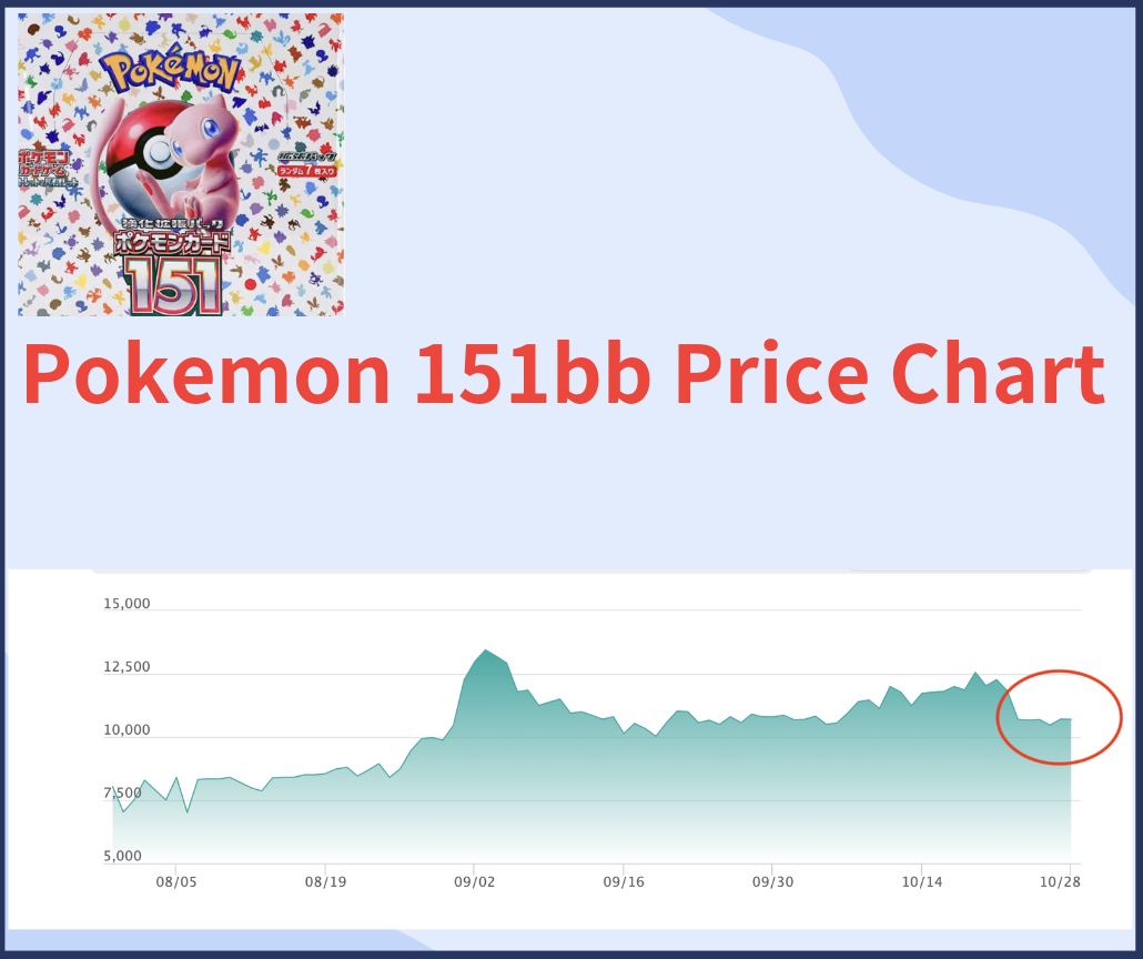 pokemon 151 japanese booster box price chart Card Game Scarlet & Violet Enhanced Expansion Pack Pokemon Card (Japanese) Prices of booster packs in