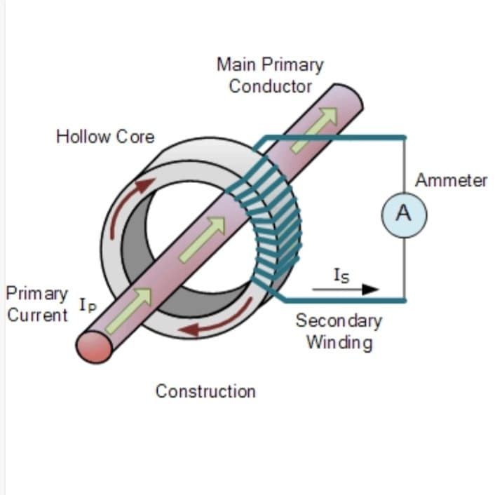PTES Company - 💥การ Short CT (Current Transformer)💥 CT...