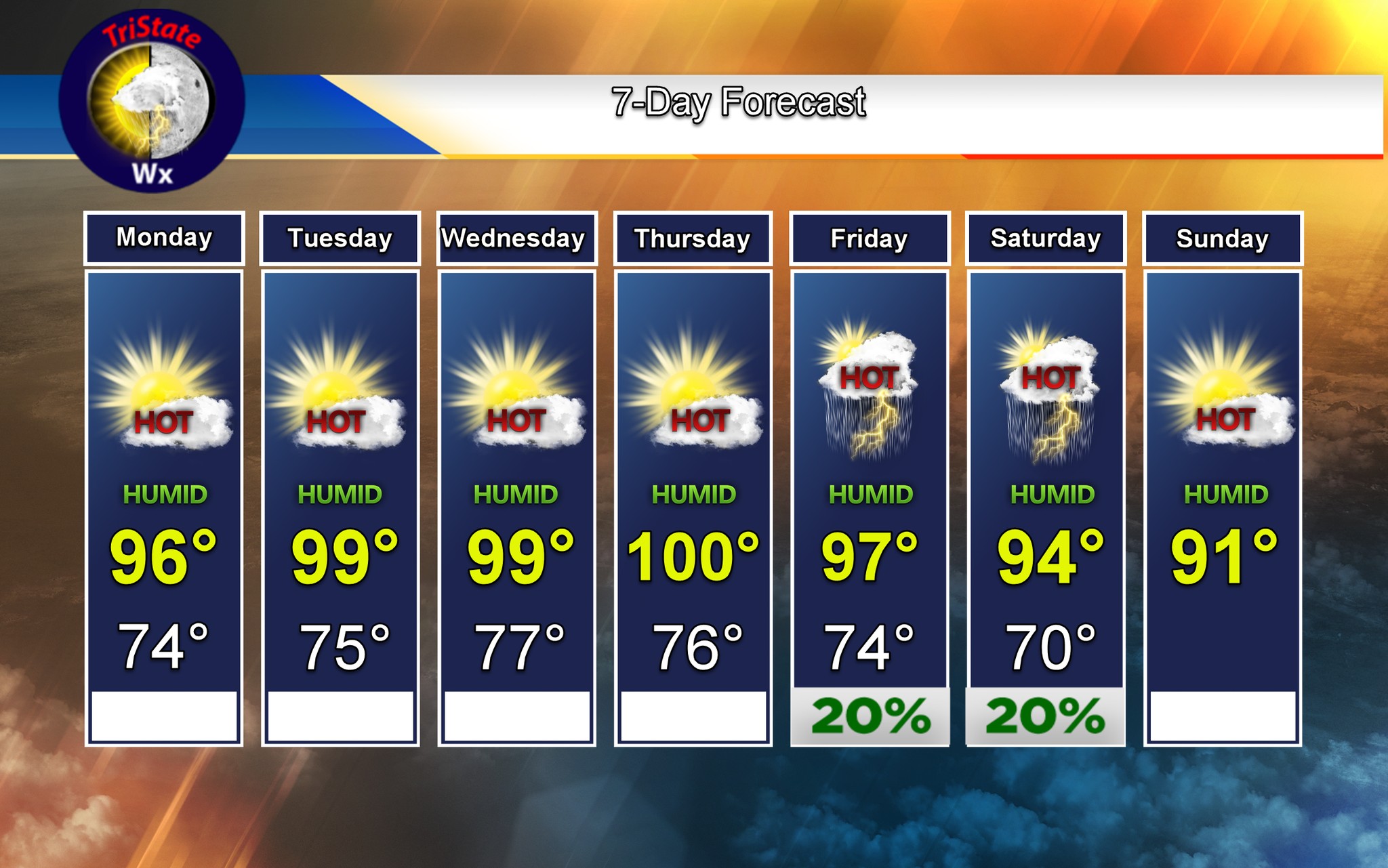 Happy Turn 7’2” THREE WEATHER TriState 7 Day Forecast Hot Humid Weather Heat Index