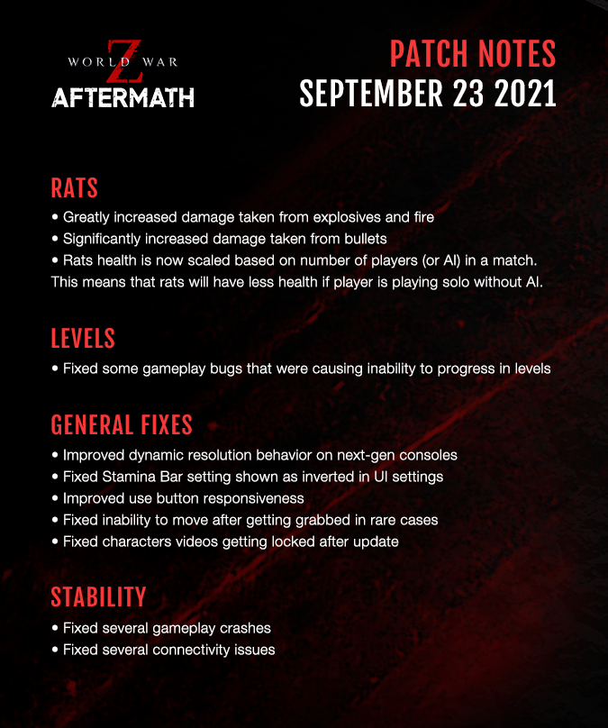 World War Z The Game Some Week One Tuning Balancing And Fixes Have Been Addressed In Today S World War Z Aftermath Patch Thank You To Players Worldwide For Your Feedback Facebook