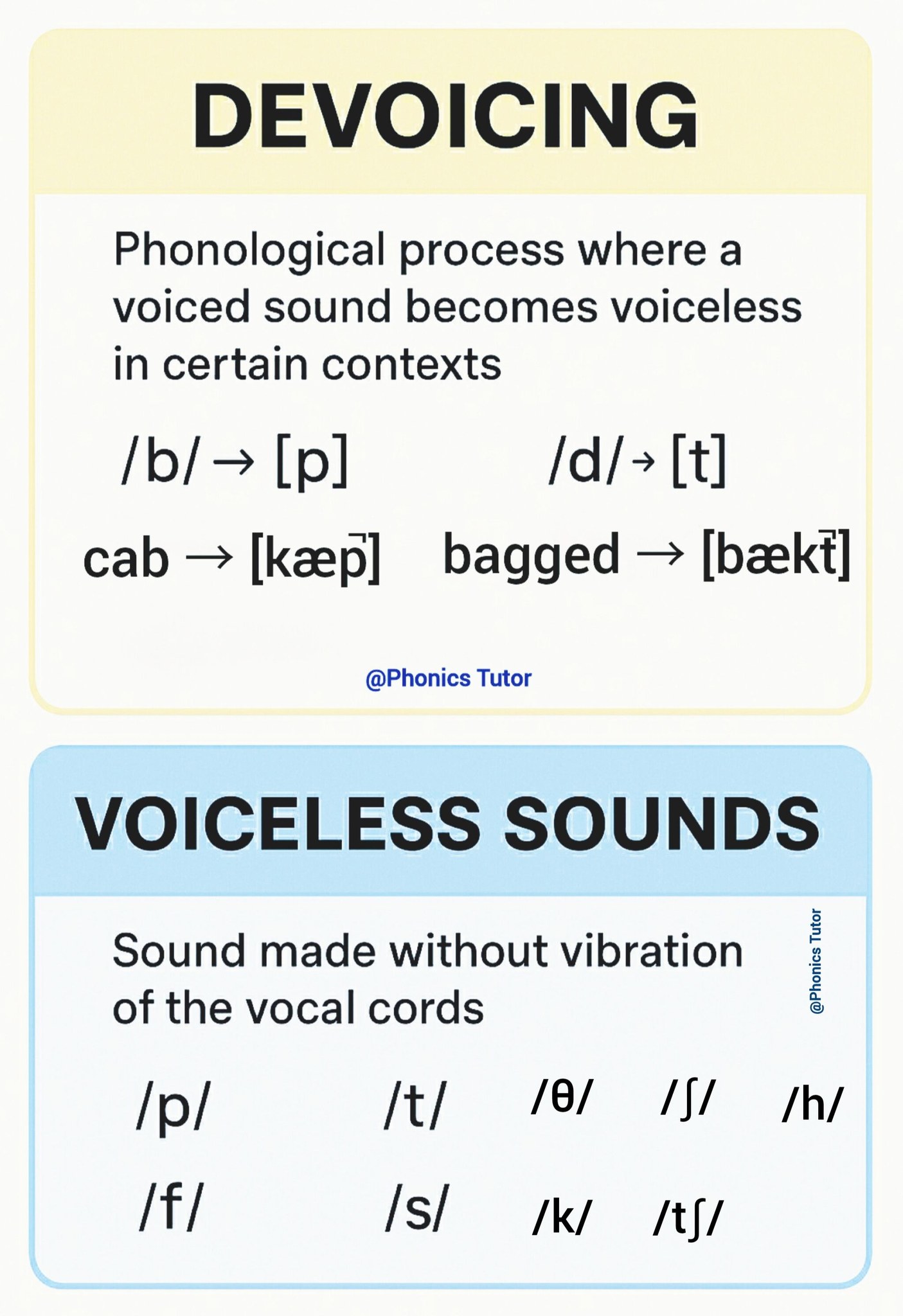 What's the difference between F/V and S/Z? The F and S sounds are