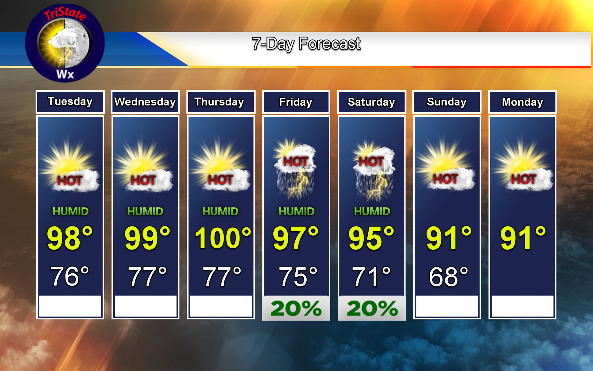 tristatewx #inwx #ilwx #kywx 7-day Forecast: Heat and humidity