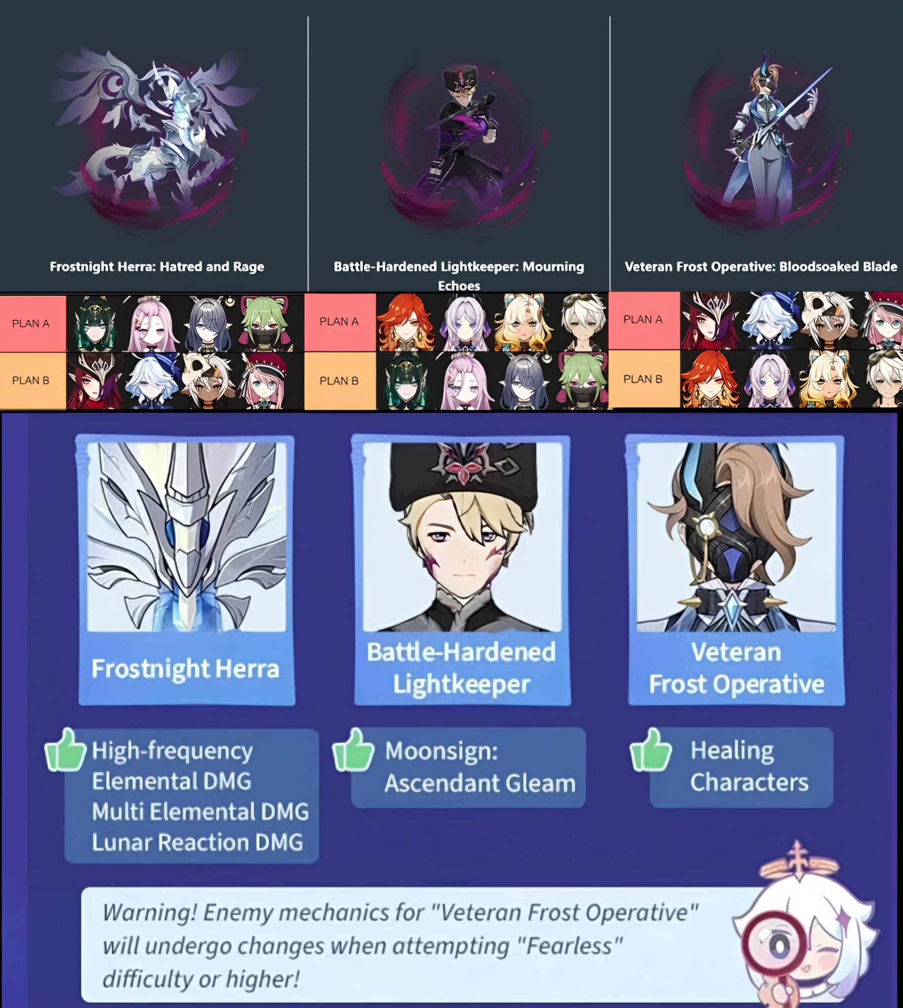 Keluh Resah Pemain Genshin Impact | persiapkan team kalian buat stygian ...