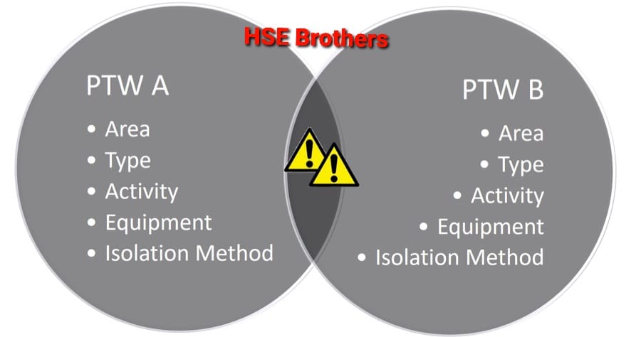 HSE Brothers - What Does Simultaneous Operations (SIMOPs)... | Facebook