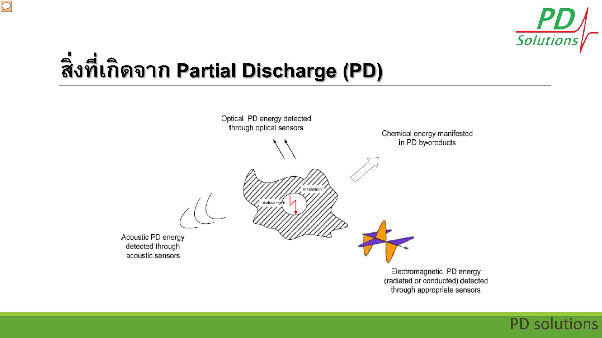 การตรวจวัด Partial Discharge (PD)... - PD Solutions Co.,Ltd. | Facebook