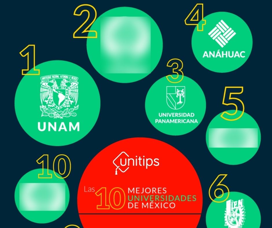 Unitips MX - ¿Sabías que la #UNAM es la mejor Universidad...