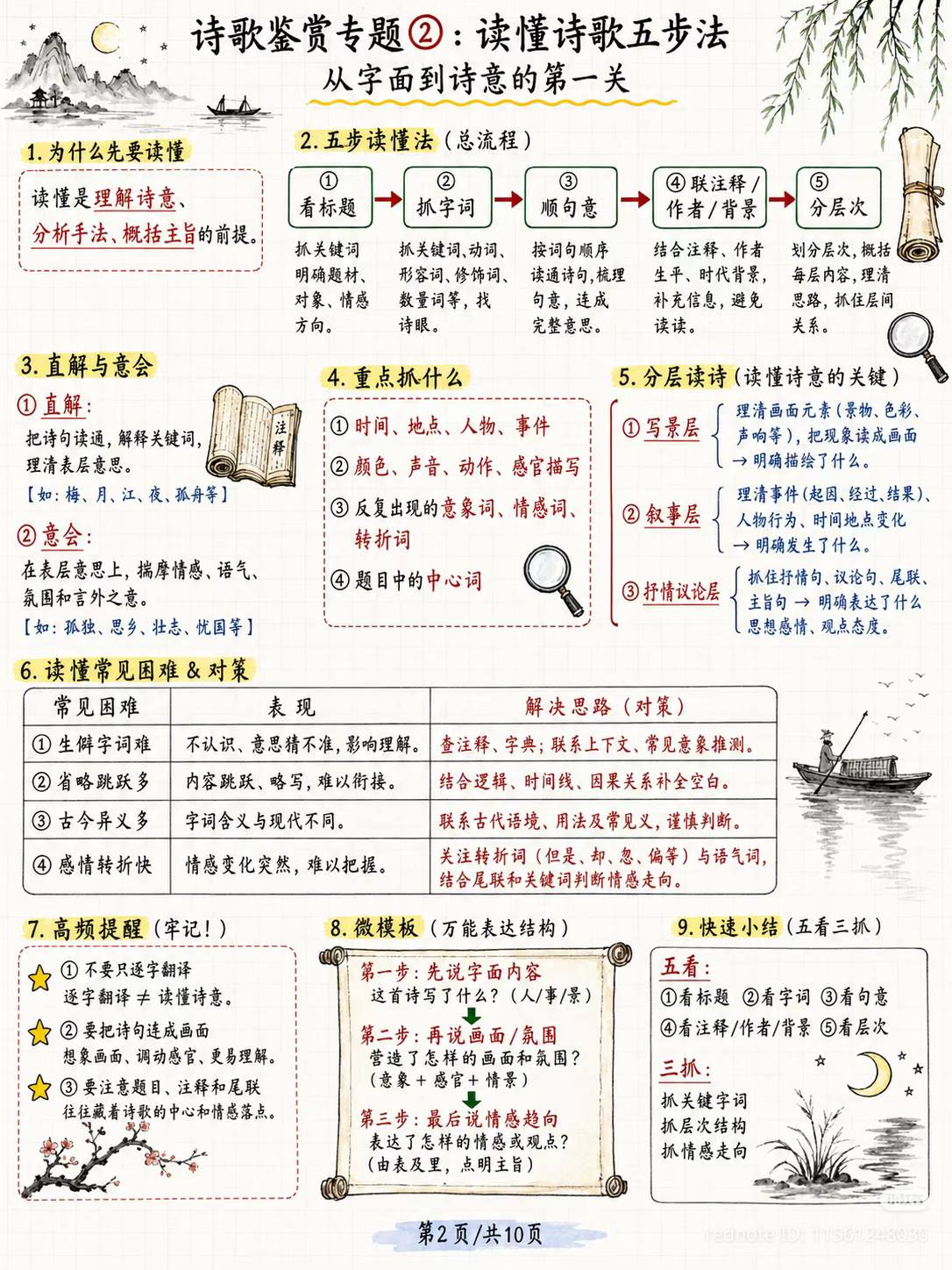 中国古代诗歌鉴赏专题#SPM中文#古代诗歌#鉴赏