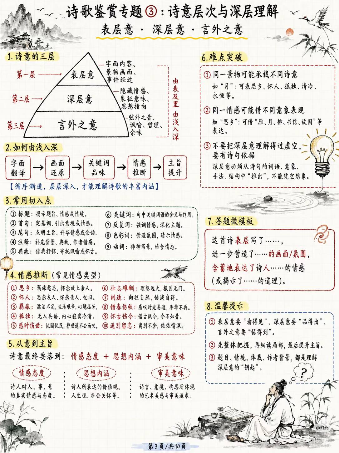中国古代诗歌鉴赏专题#SPM中文#古代诗歌#鉴赏