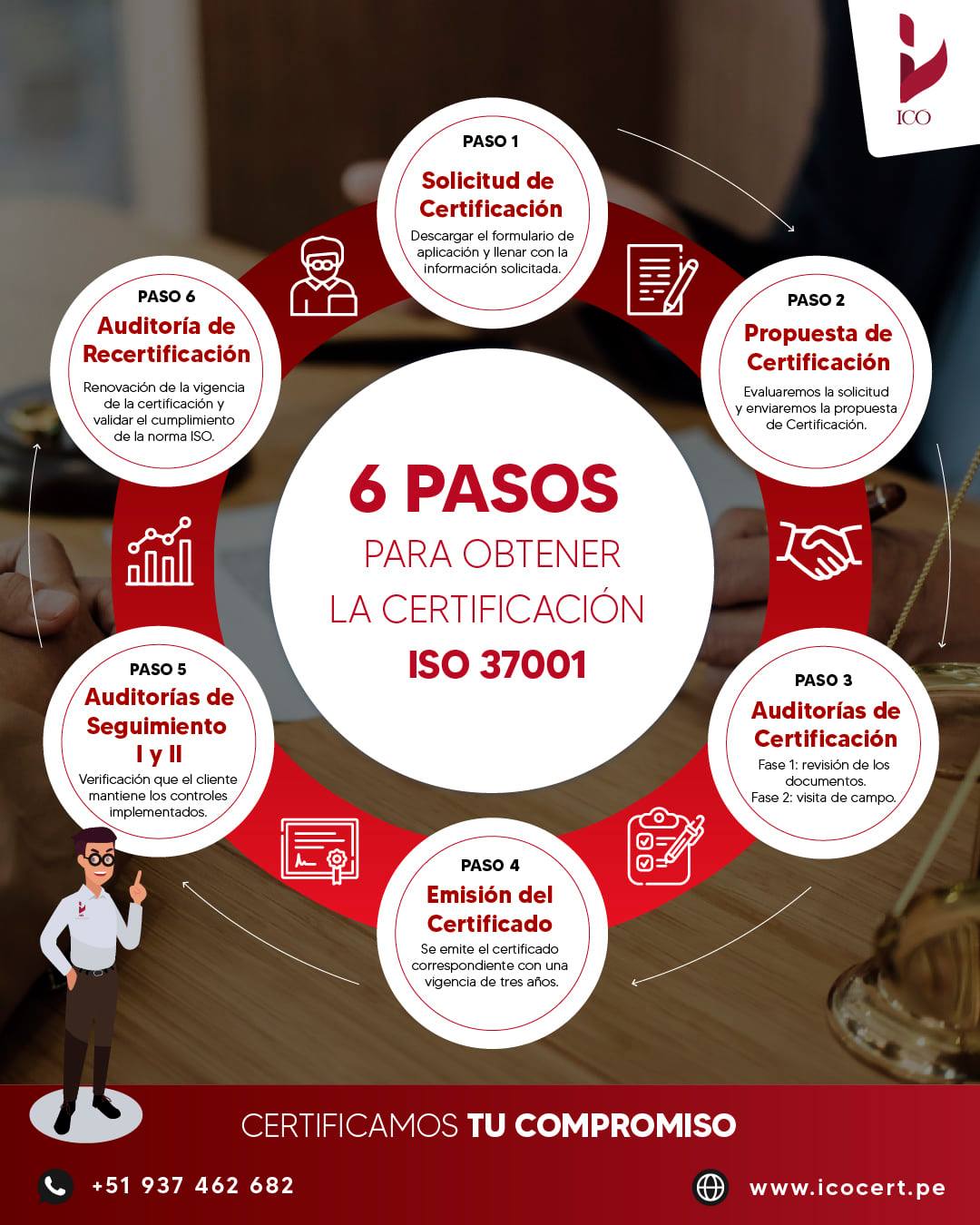 ICO - International Certification Organization - 🔴Certificación bajo ...