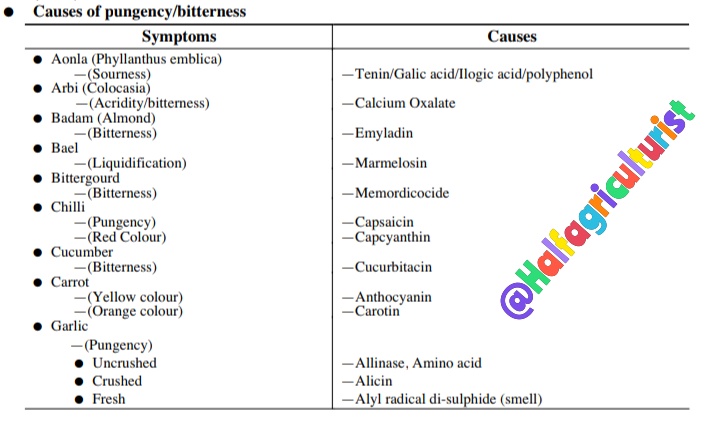 Causes of pungency/bitterness... - Half Agriculturist