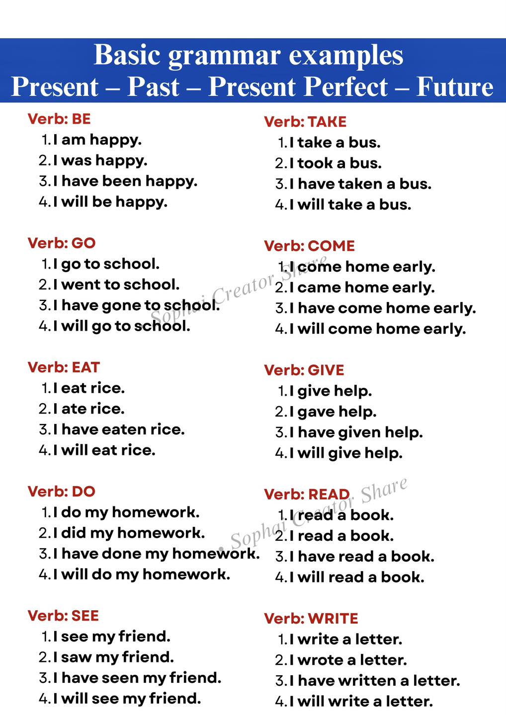 Sophai - Basic grammar examples | Present - Past - Present Perfect ...