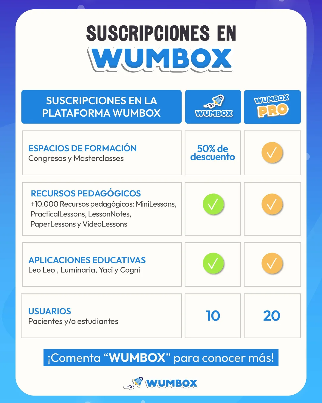 Wumbox - Wumbox: una plataforma para aprender jugando 🎮📚... | Facebook