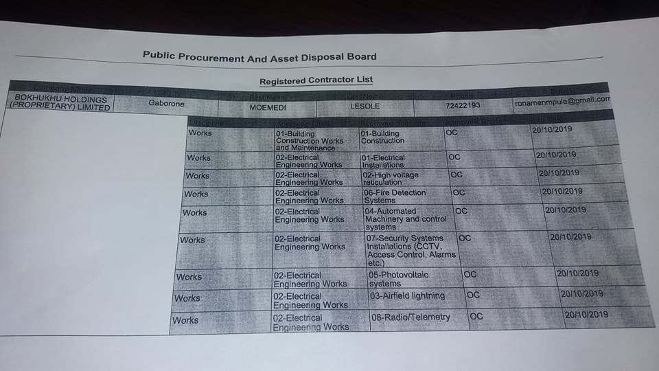 Bokhukhu Holdings -Pty Limited