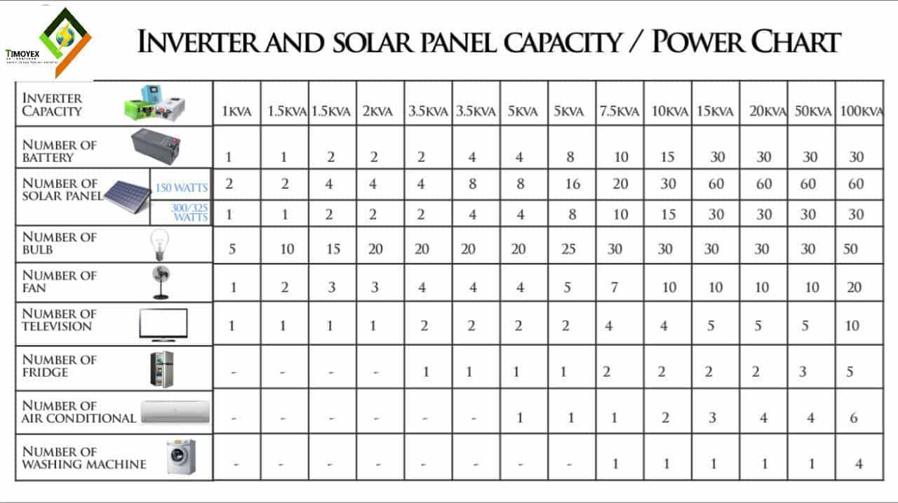 D-Makayz - Load chart for solar power and inverter.. | Facebook