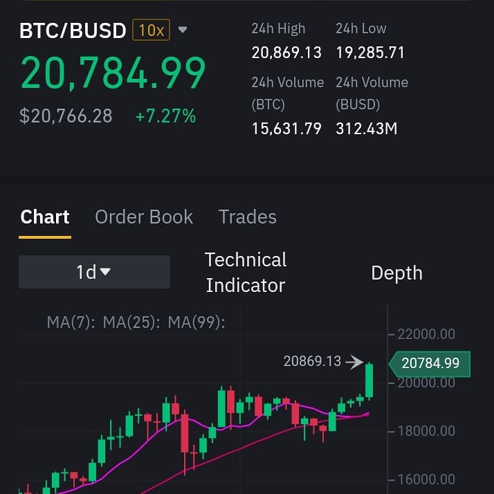 BiToken Vaults - El mejor momento para tu plan de... | Facebook