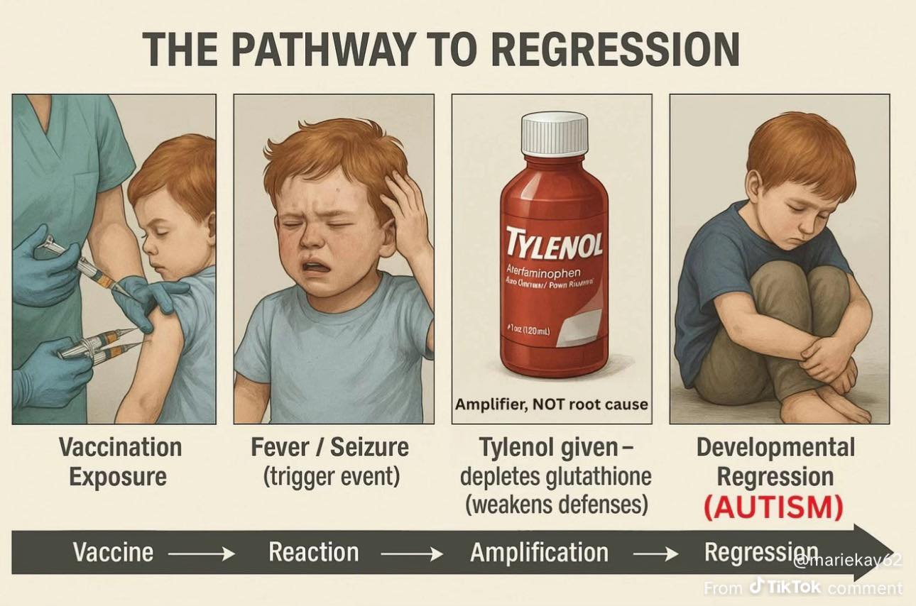 tylenol depletes glutathione vaccines No link between autism and or New_Price_For Size:10mg Pre-Filled Pen (SubQ) Medscape | A selective