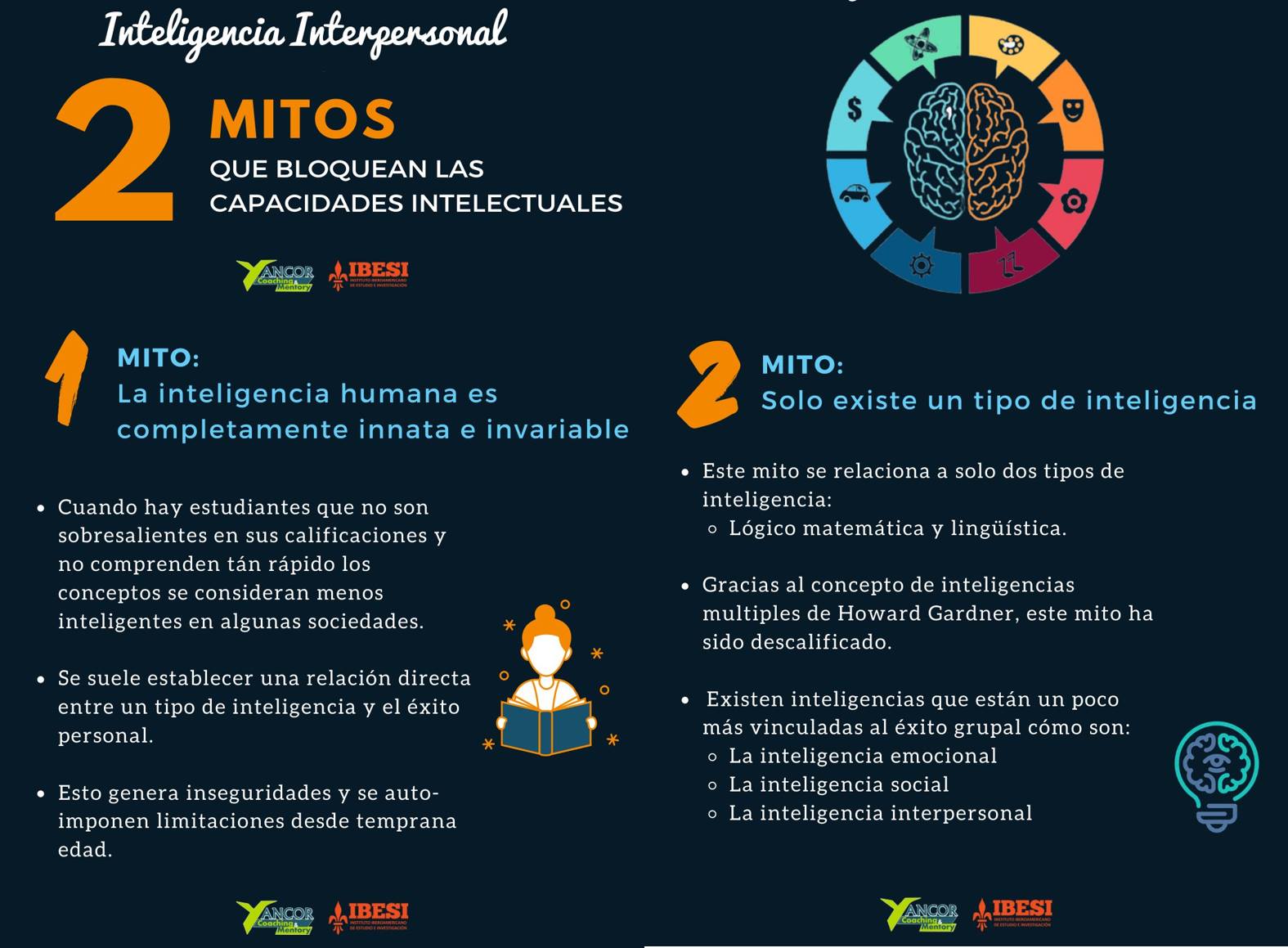 El intelecto necesita... - Inteligencia Emocional Positiva