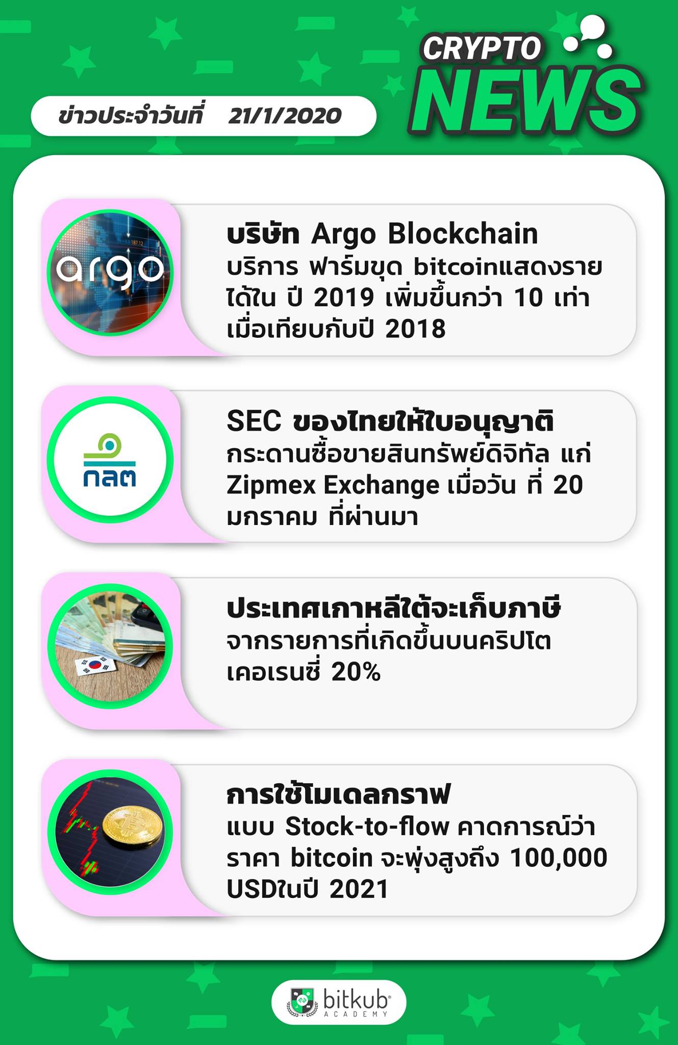 Bitkub Academy - ข่าวประจำวันที่ 21 มกราคม 2563 . - บริษัท...