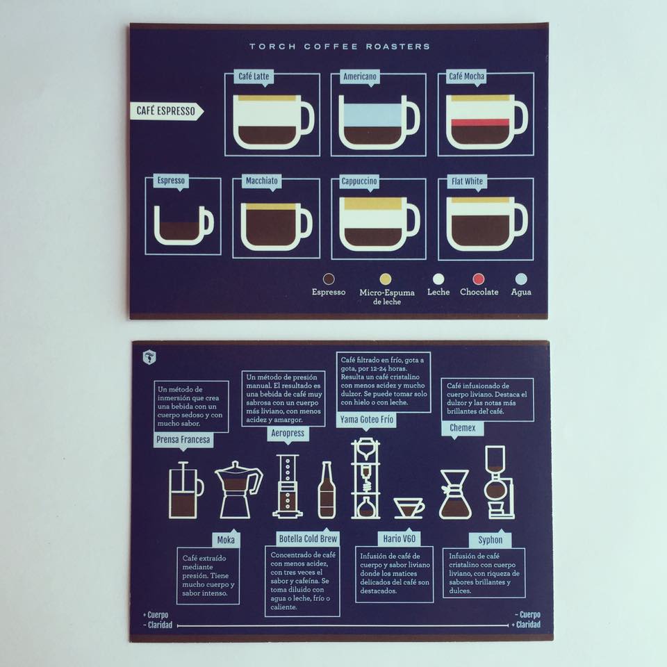 Torch Coffee Sevilla | Guatemala City