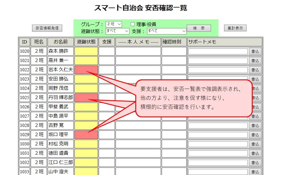 スマート自治会 Posts Facebook