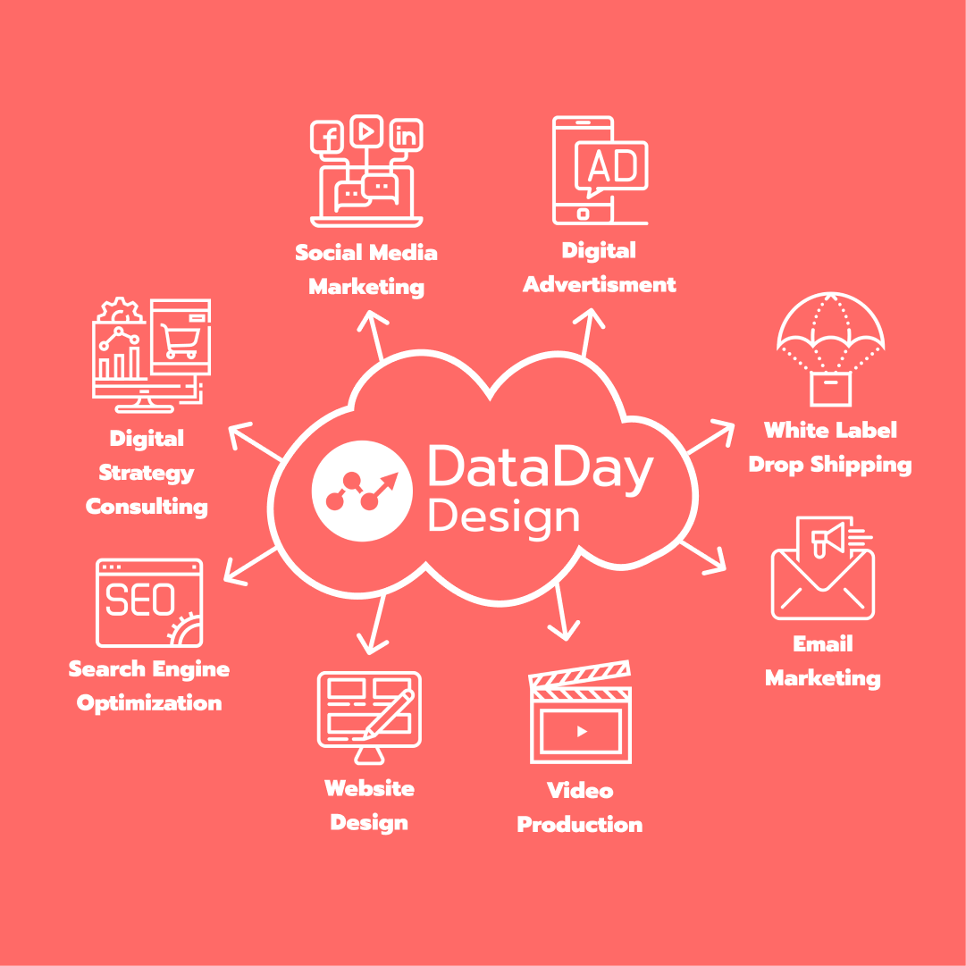 DataDay Design - 34 Photos - Marketing Agency
