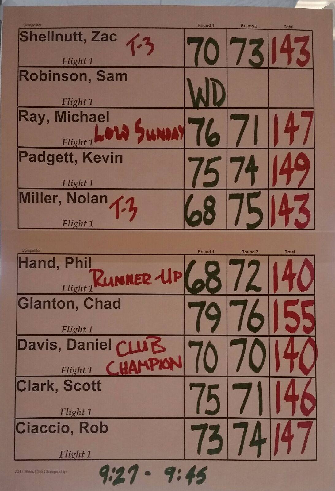 Congratulations to Daniel Davis,... - Maple Ridge Golf Club