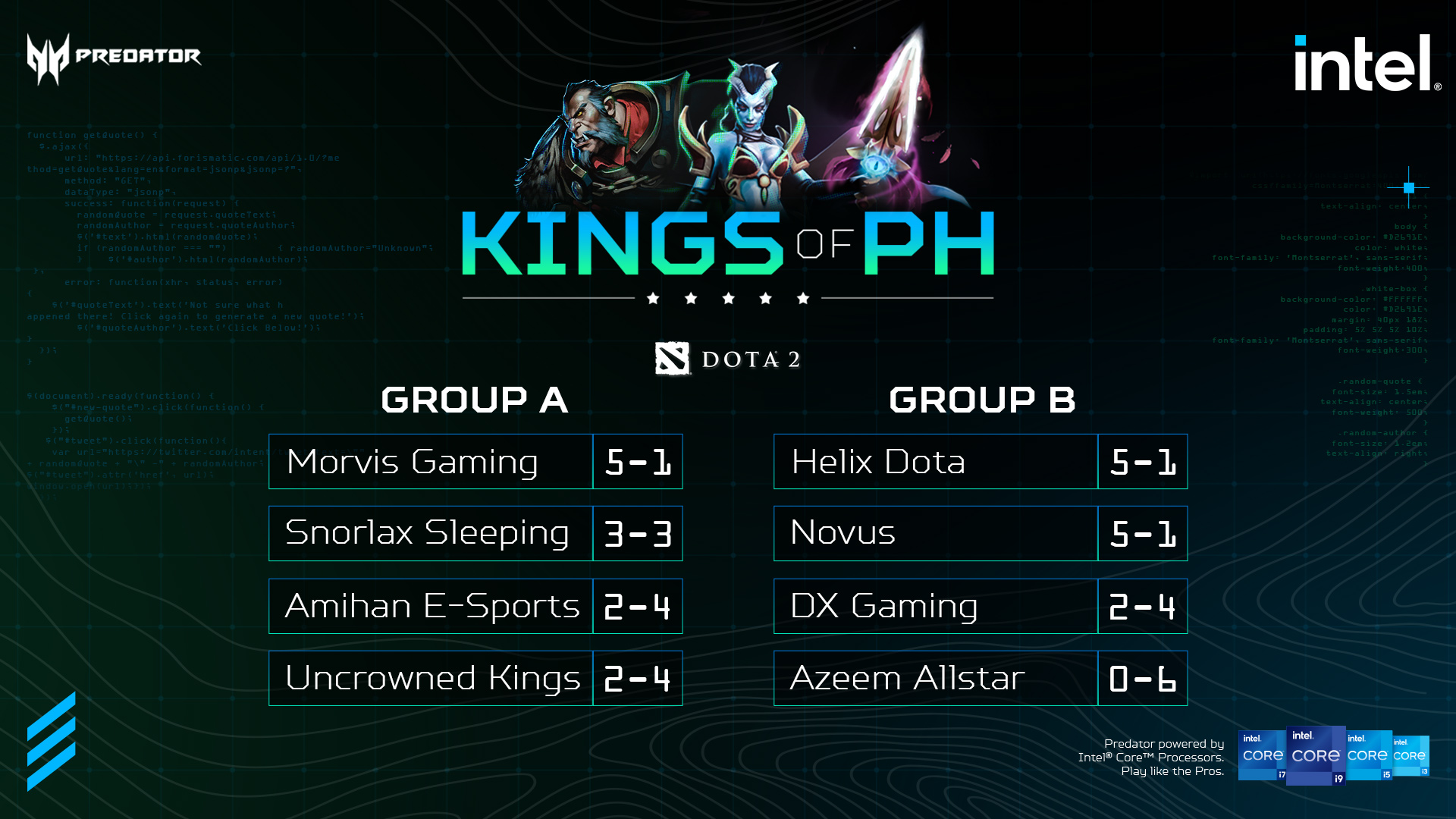 Predator Gaming - Here are the final scores for today... | Facebook