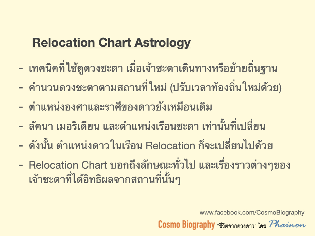 Cosmo Biography - Relocation Chart Astrology... | Facebook