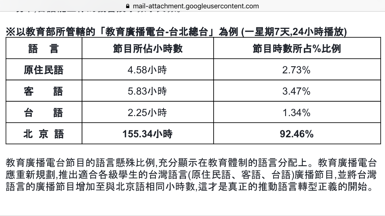 做伙來講台語 Sng Kah 烏ma Ma 好無 沒有聲量 沒有資源的我們 第二封信來了 我想要台語幼稚園 這五年內如果沒有廣設台語 幼稚園 還不如現在就請蔡政府直接禁止說台語算了 你直接讓台語死個痛快 不需要假裝聽我們的聲音 不需要再應付式的給一個星期一節沒人