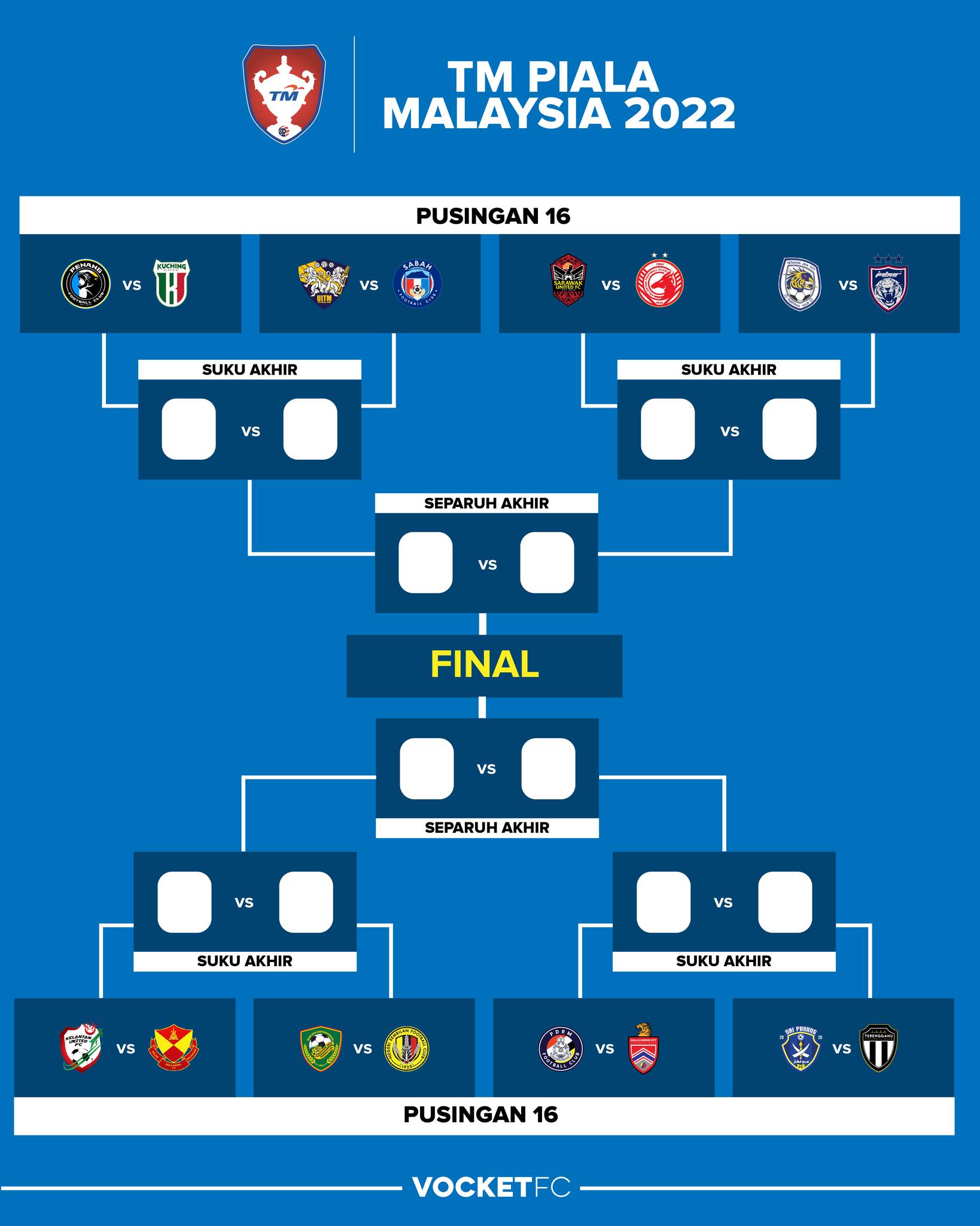 VOCKET FC - 16 pasukan akan berentap dalam saingan Piala... | Facebook