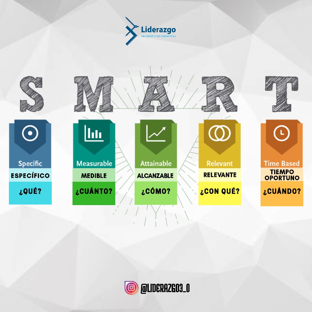 Liderazgo 3.0 - Los objetivos SMART son específicos, mensurables ...