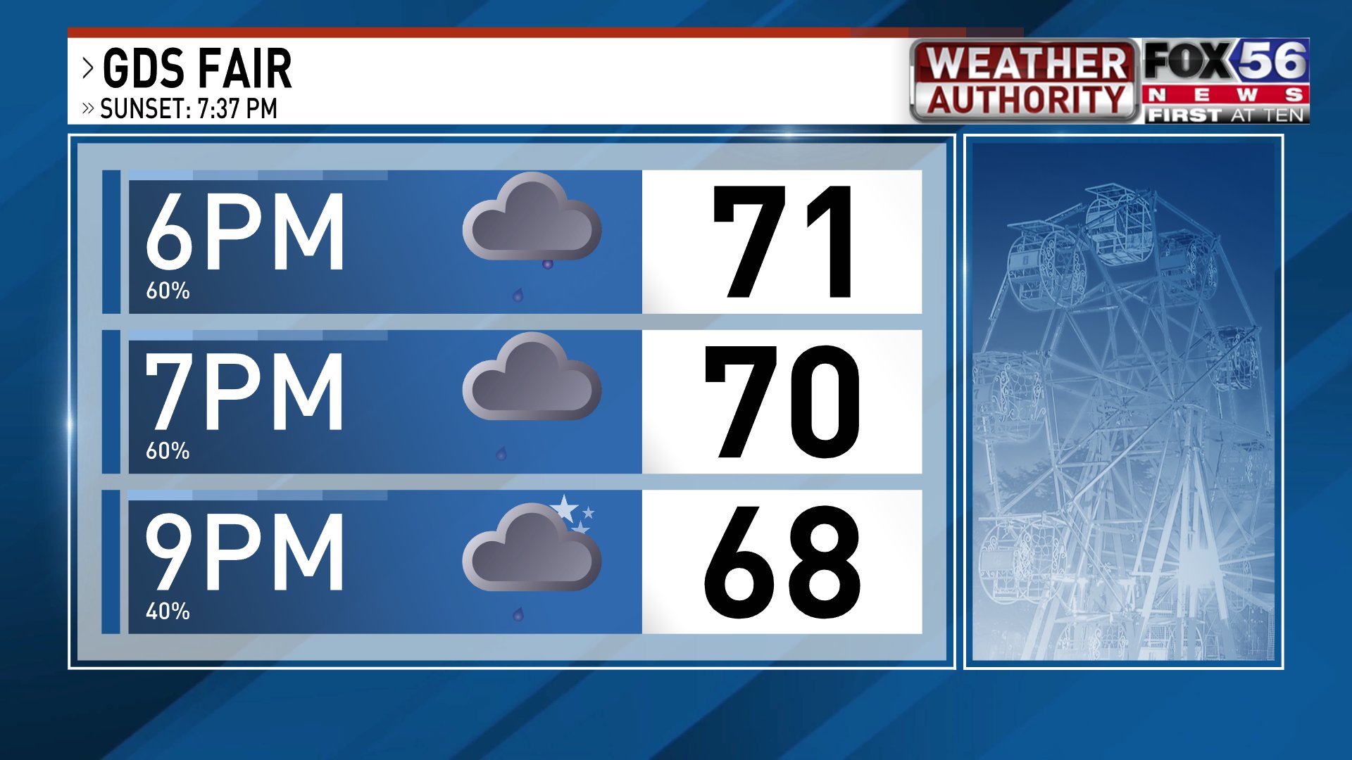 Happy Turn 7’2” THREE WEATHER Showers and thunderstorms this evening. With forecast lows 60-70