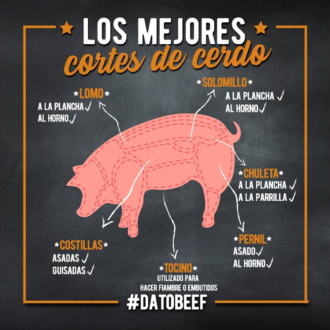 La carne de cerdo es un alimento de... - Beef Master Caracas