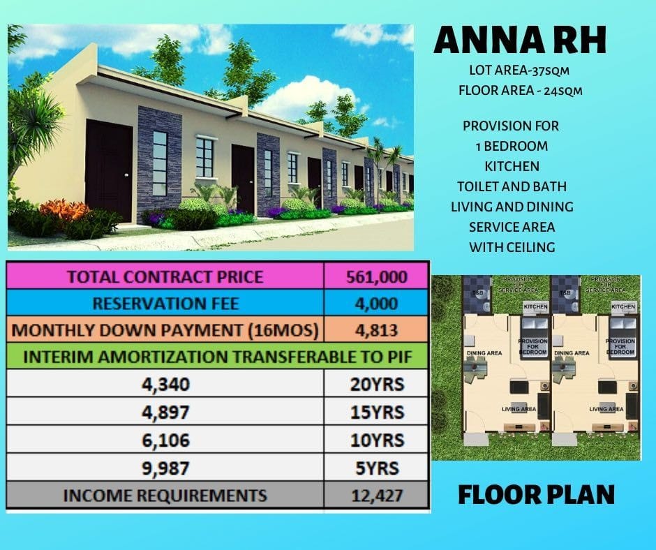 Sa BAGONG New Normal Achieved ang... - Random Real Estate | Facebook