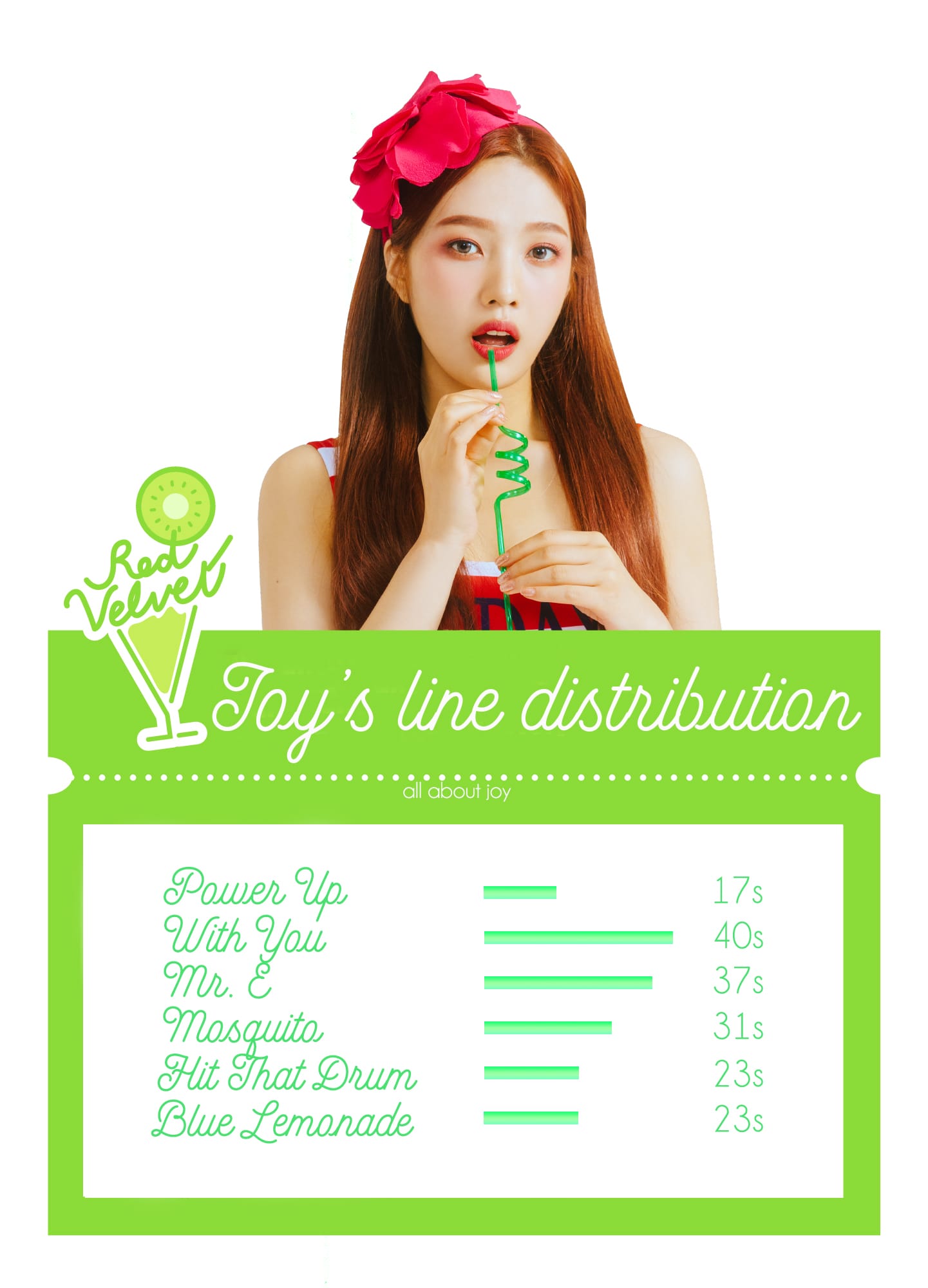 조이 JOY Special Album [안녕 (Hello)] 🎧 2021.05.31. 6PM KST #JOY