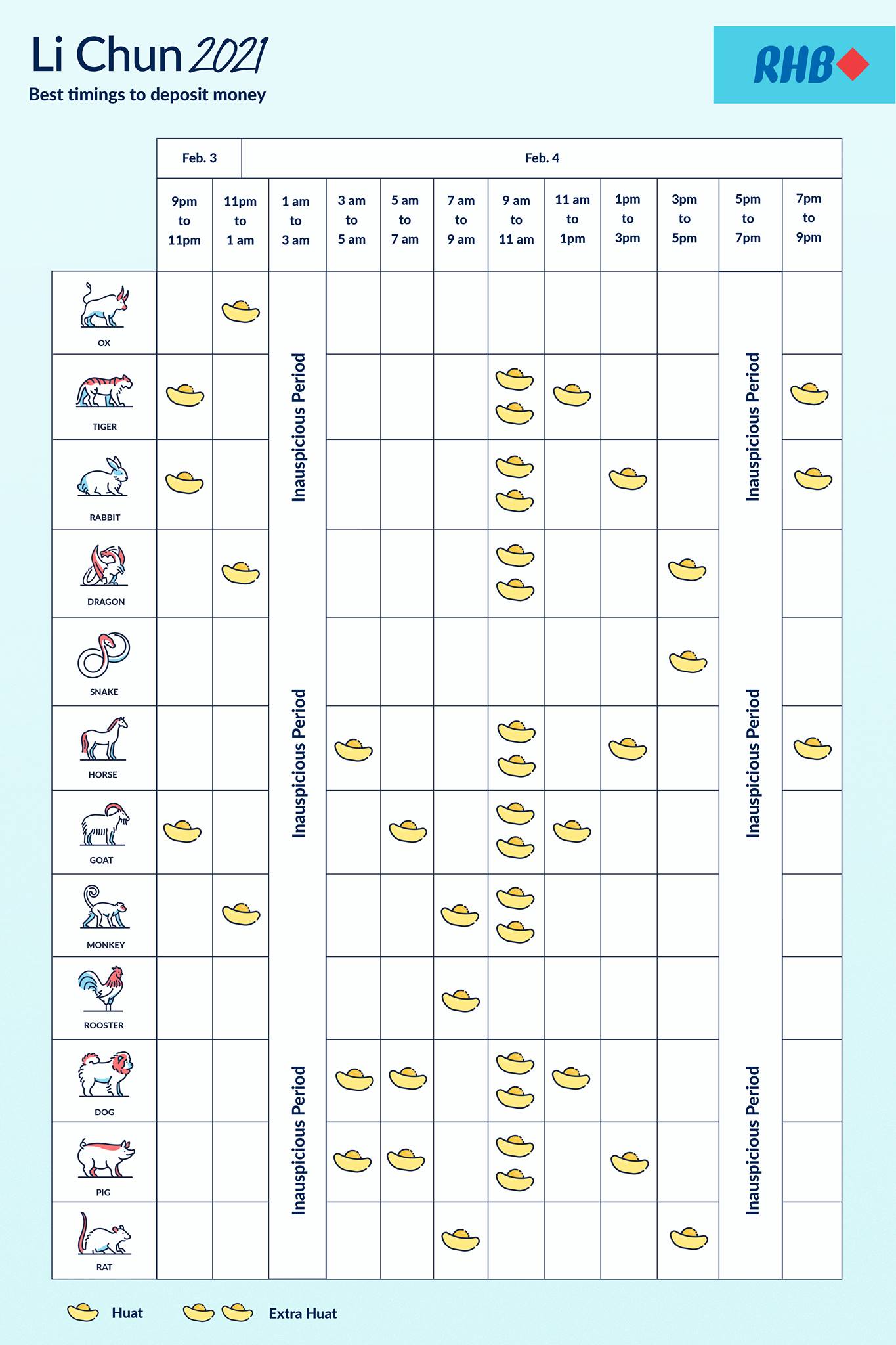 RHB Singapore - Your Li Chun cheat sheet is here! Remember...