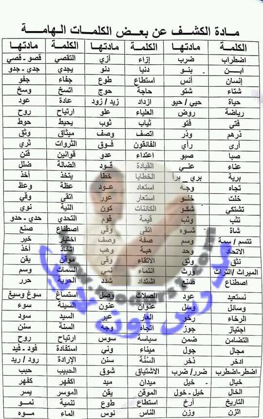 مدرس دوت كوم اهم كلمات الكشف فى المعجم فى اللغة العربية Facebook