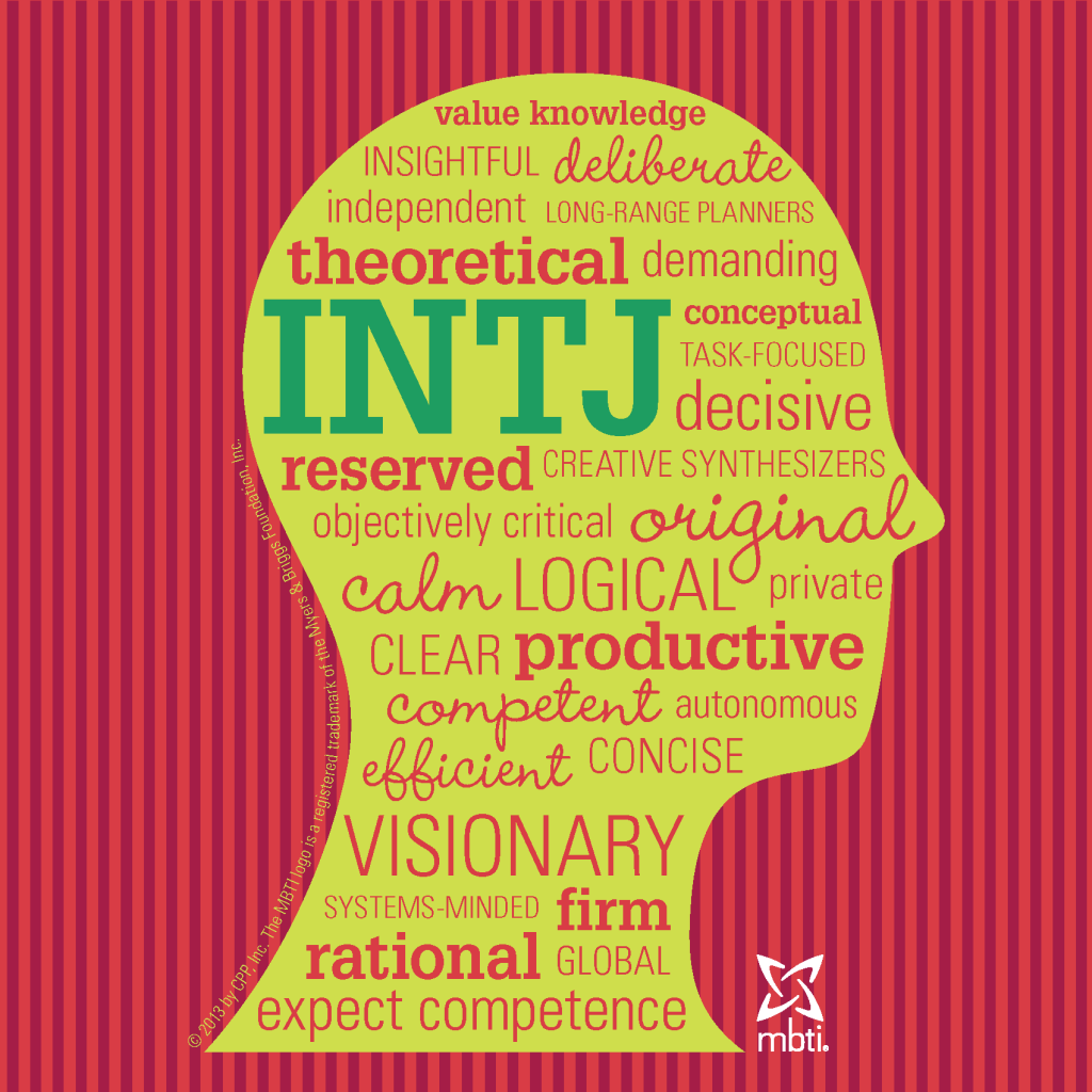 Cartazes Motivacionais Intj