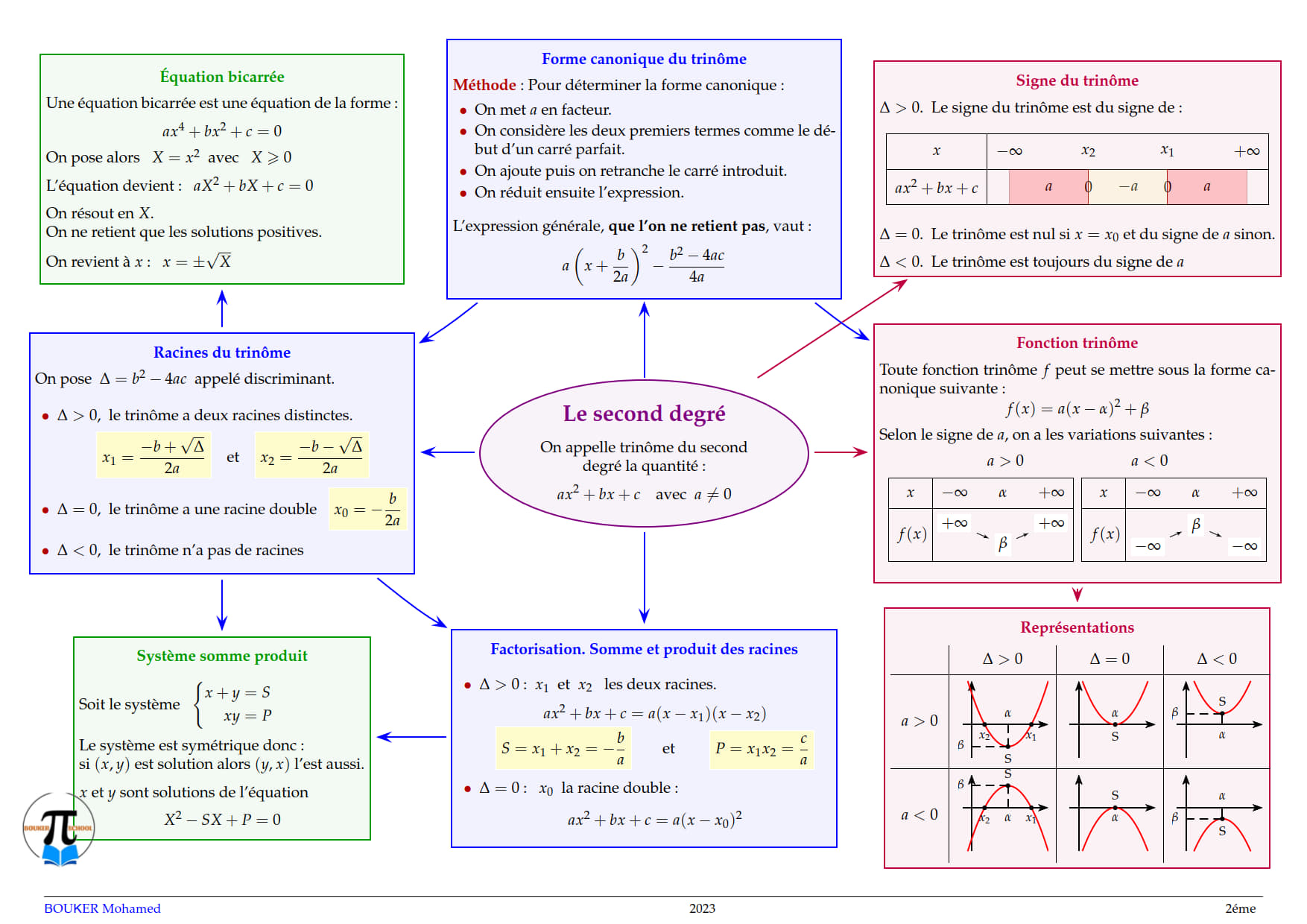 boukerschool-maths-physique-facebook