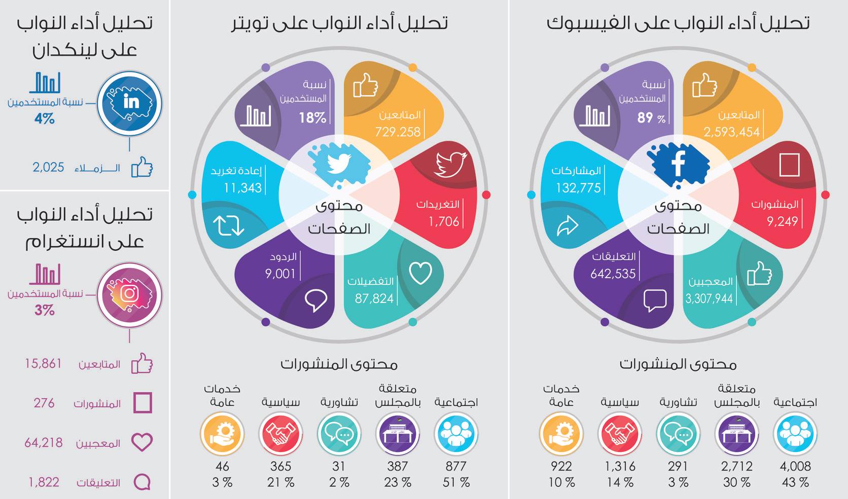 أطلق راصد تقريره المتعلق... - راصد الأردن _ RASED Jordan